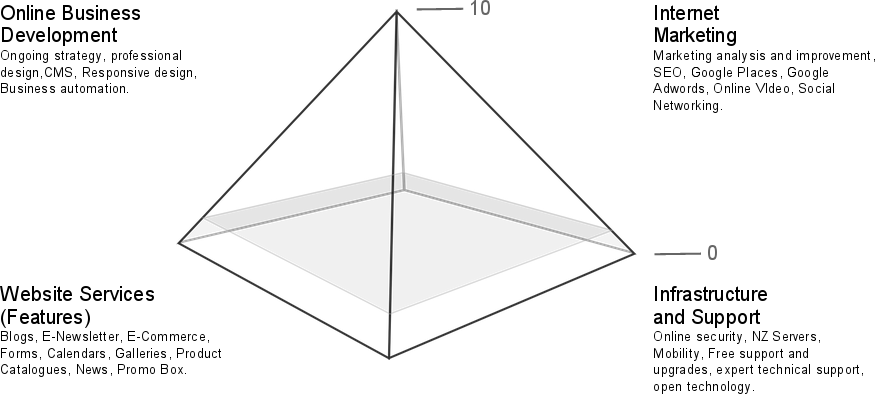 Example
