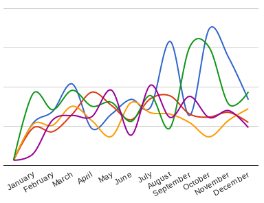 My Q2 Sales Plan