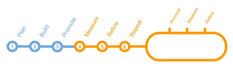 web development process